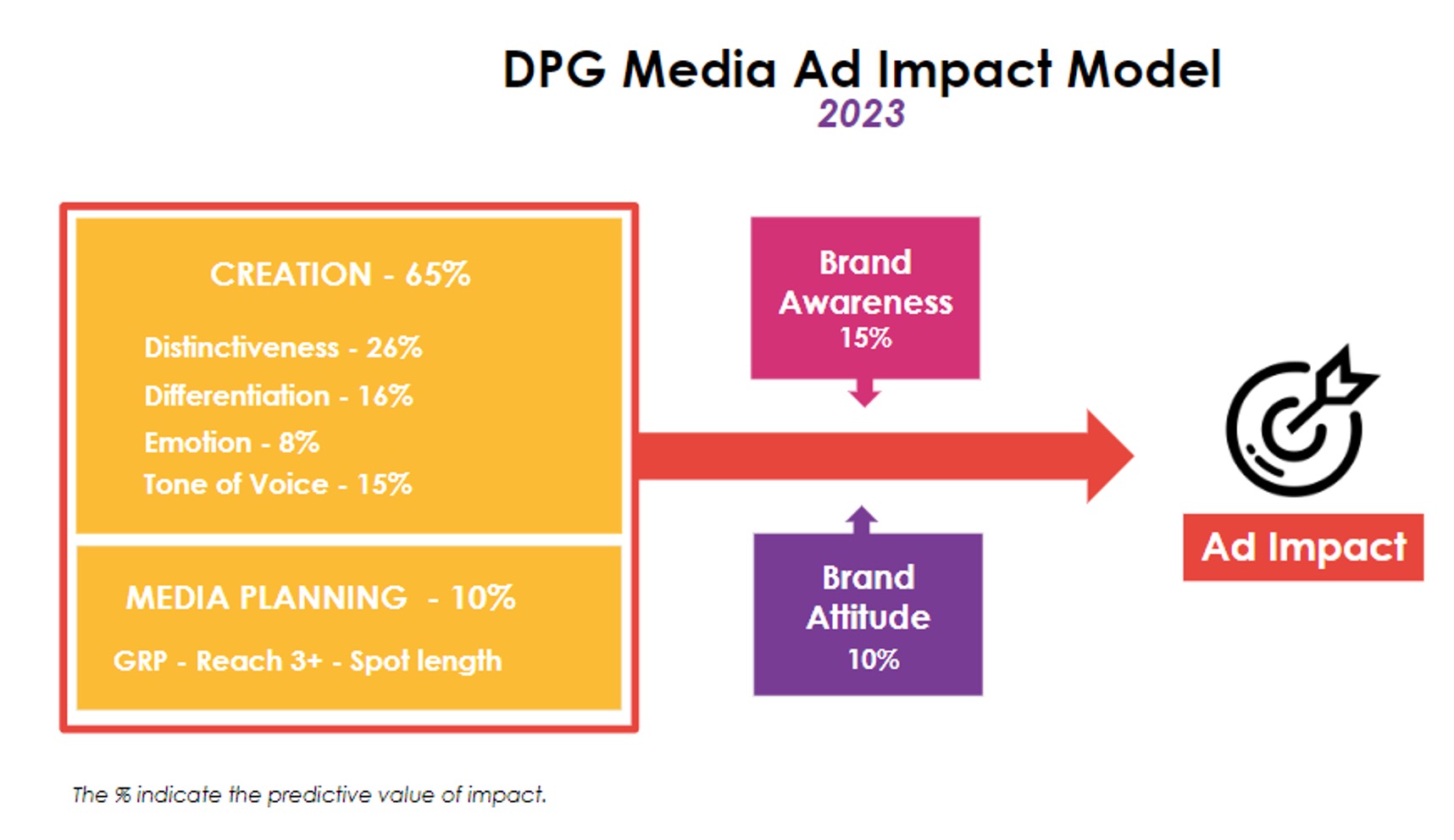 Par Ridder Media Marketing | News | Quelles sont les forces motrices d'une ...