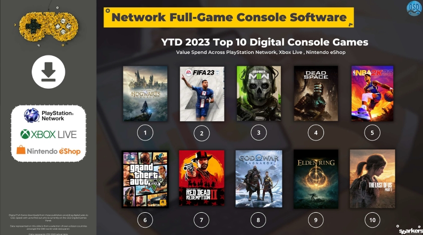 12 Best Online Games for PC in 2023 [Free and Paid] - TechPP