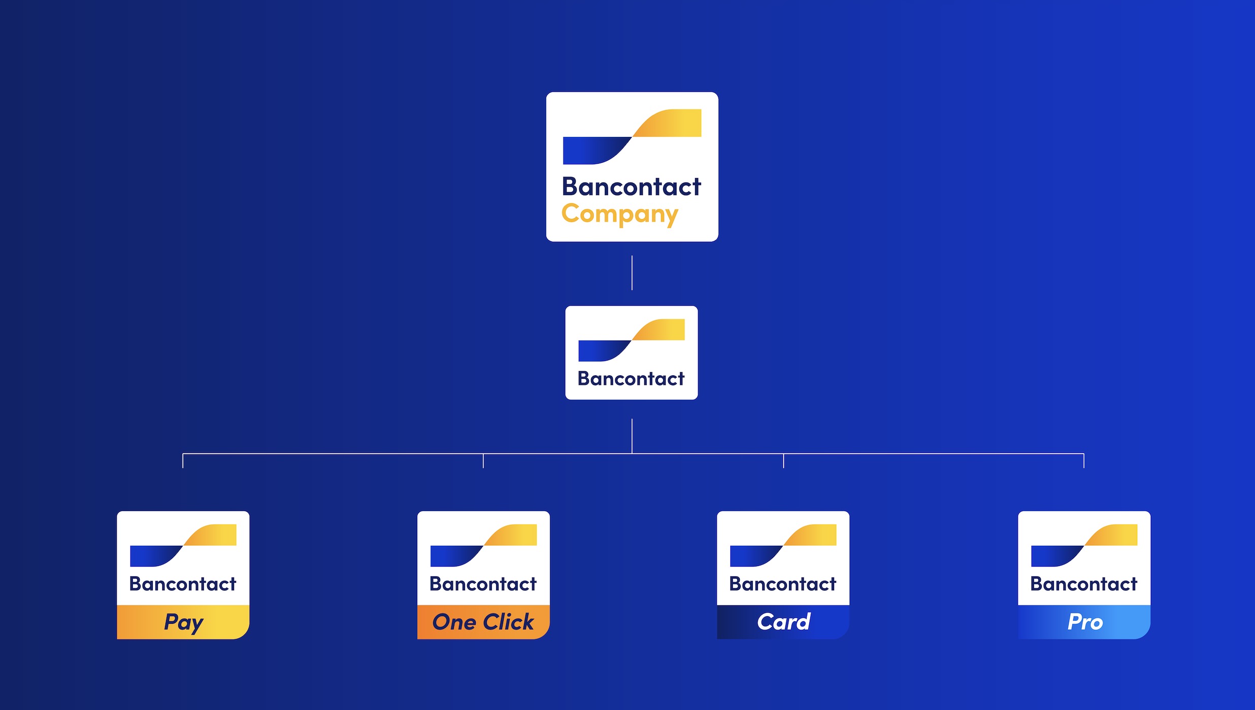 Bancontact Payconiq Company devient Bancontact Pay